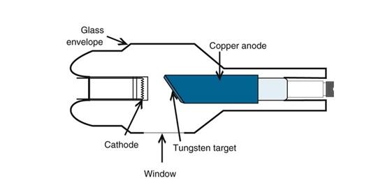 Ασημένια άσπρα ακτίνας X σωλήνων πρότυπα βολφραμίου στόχων καθαρά ή κραμάτων ASTM βολφραμίου
